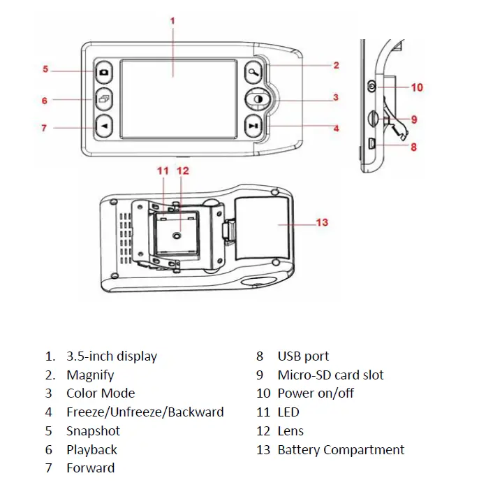 Part Names & Functions