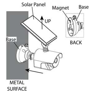 Lumen Logic LSAL 1100 PBK Integrated LED Motion Sensing Solar Security-Magnets