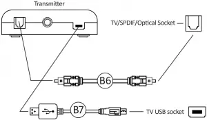 Wireless connection-TV-All-systems