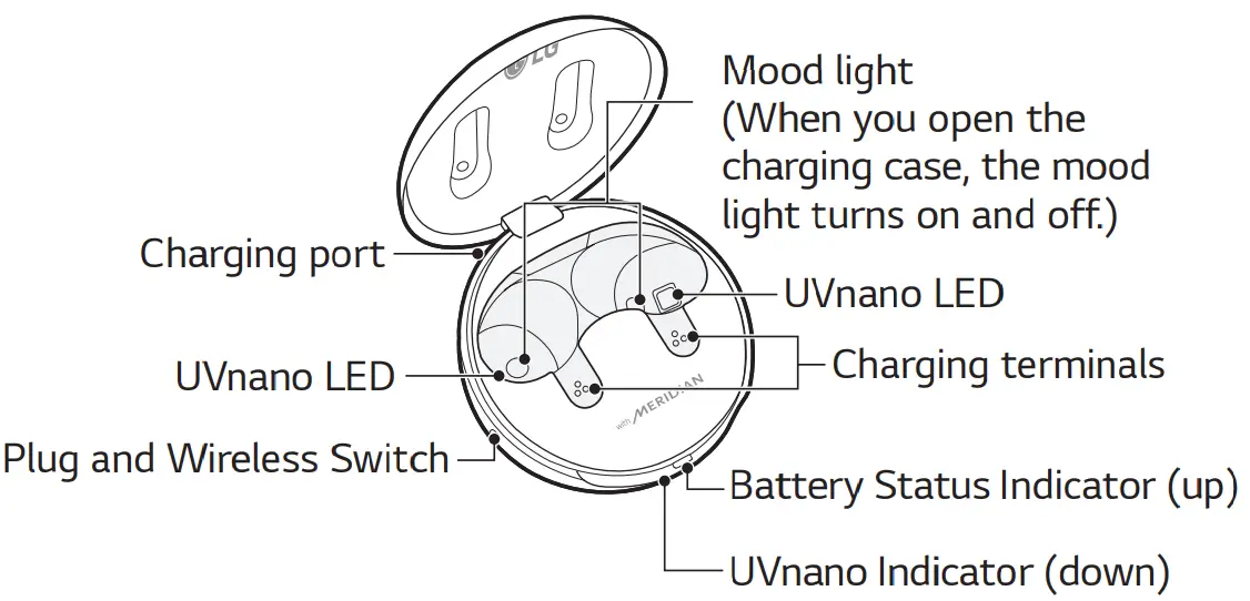 LG TONE FP9 Bluetooth Stereo Headset - Charging Case 1