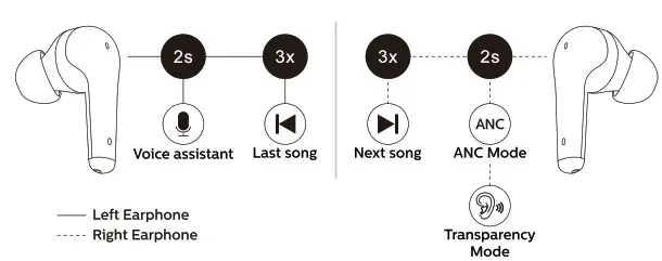 Gold Fingers Technology TWS-12N ANC TWS Wireless Earbuds- Operating 2
