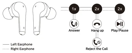 Gold Fingers Technology TWS-12N ANC TWS Wireless Earbuds- Operating