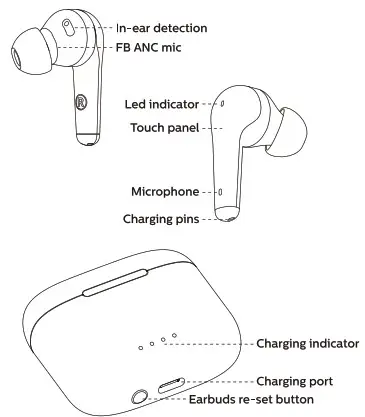 Gold Fingers Technology TWS-12N ANC TWS Wireless Earbuds- Product