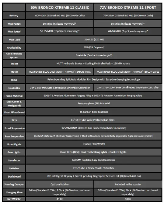BRONC Xtreme 11 Electric Scooter fig-15