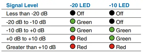 DBu-LEMO Digital Belt Pack Transmitter fig16