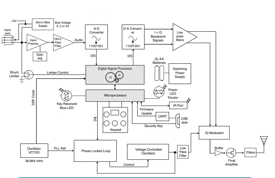 DBu-LEMO Digital Belt Pack Transmitter fig2