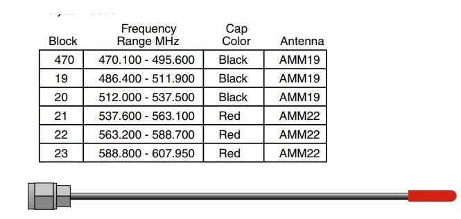 DBu-LEMO Digital Belt Pack Transmitter fig31
