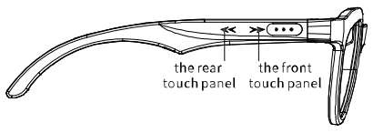 Huizhou Sinde Energy Saving Technology SD G4 Wireless Smart Glasses - Volume
