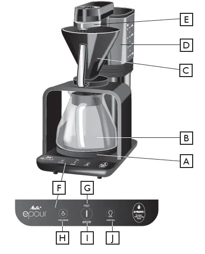 Melitta 1024-11 Epour Coffee Machine FIG 1