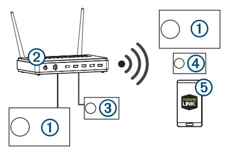 FUSION Apollo SRX400 Marine Zone Stereo with Built In WiFi fig12