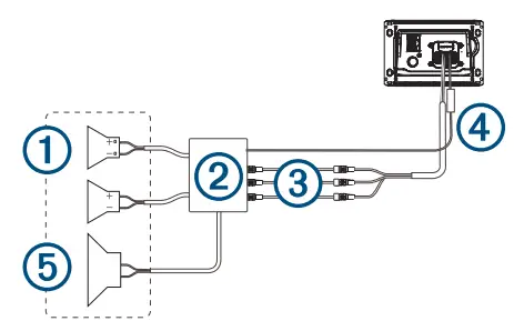 FUSION Apollo SRX400 Marine Zone Stereo with Built In WiFi fig7