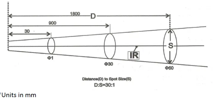 OMEGA OS836-Series High Performance Infrared Thermometer fig 1
