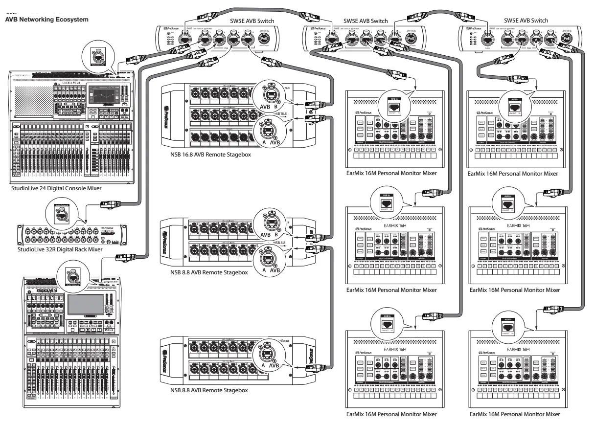 PreSonus EarMix 16M Personal Monitor Controller 2