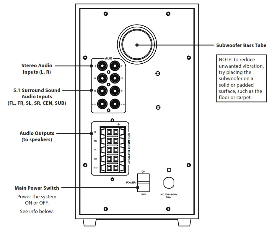 iLIVE Home Theater System with Bluetooth - Orientation