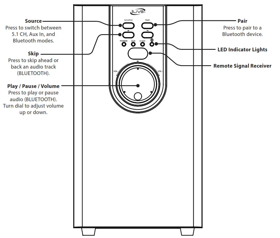 iLIVE Home Theater System with Bluetooth - Subwoofer