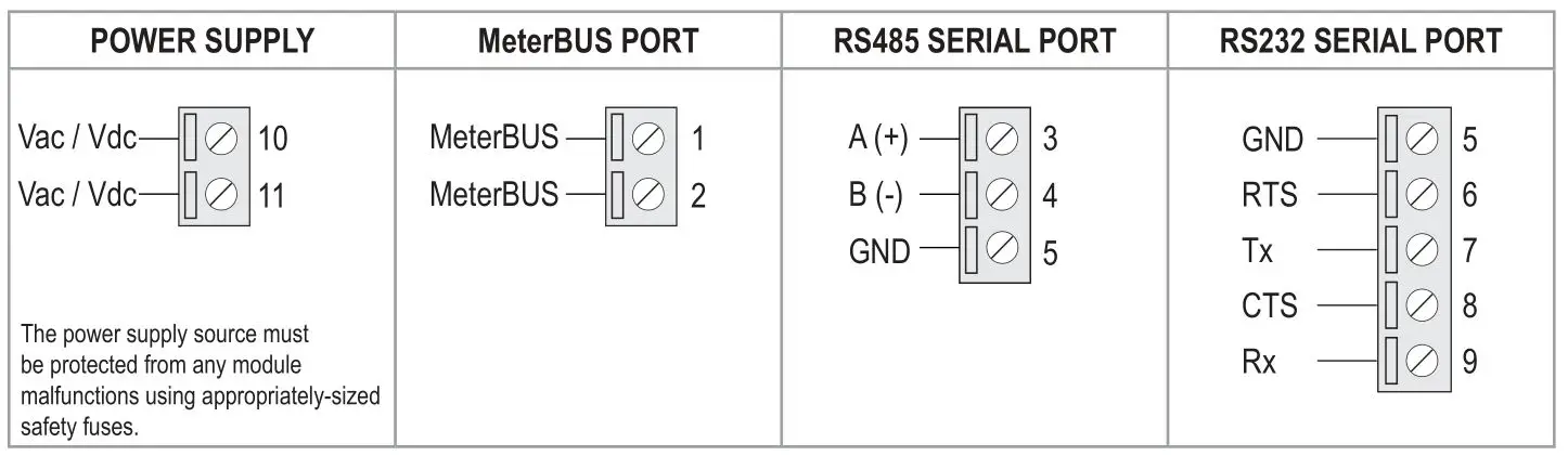 SENECA R-KEY-MBUS Converter of M-BUS to ModBUS RTU TCP-IP protocol - ELECTRICAL CONNECTIONS