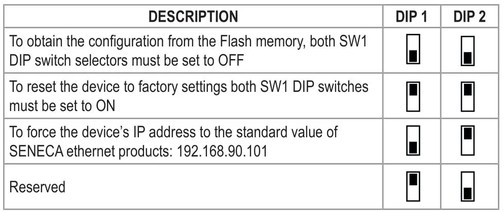 SENECA R-KEY-MBUS Converter of M-BUS to ModBUS RTU TCP-IP protocol - SW1 DIP-SWITCH SETTINGS