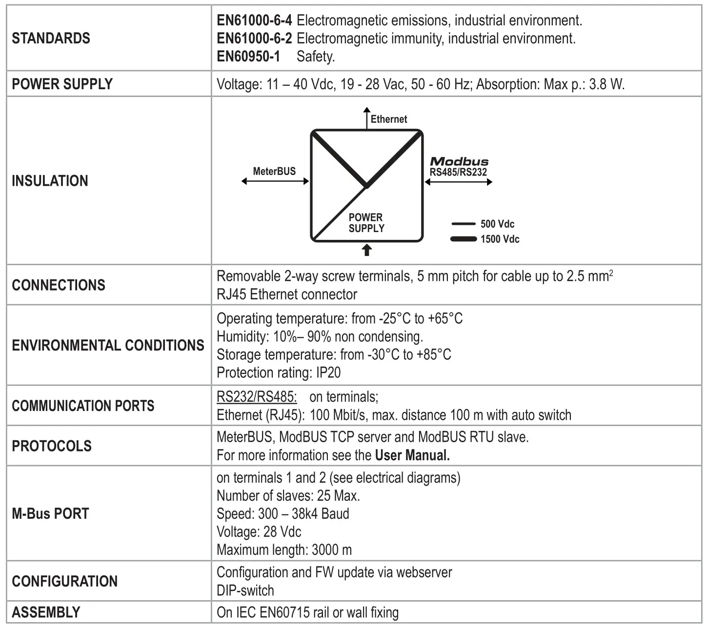 SENECA R-KEY-MBUS Converter of M-BUS to ModBUS RTU TCP-IP protocol - TECHNICAL SPECIFICATIONS