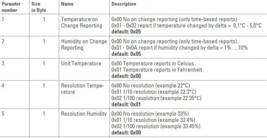 FIG 13 Configuration
