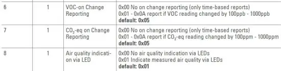 FIG 14 Configuration