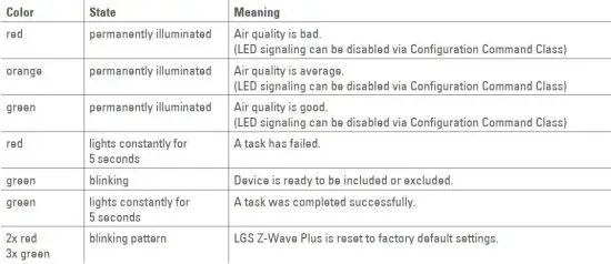 FIG 7 Operating the device