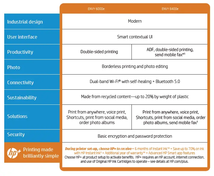 hp Envy 6400e Series Printer-10