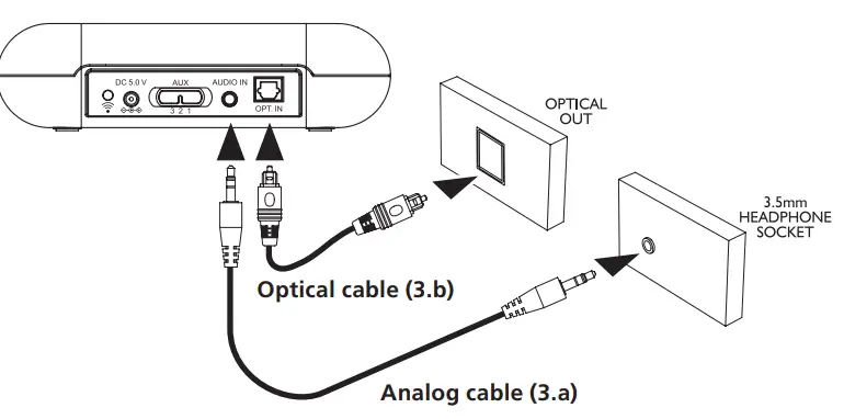 amplicomms TV3500 TV Headphones For Hard of Hearing with Remote 5
