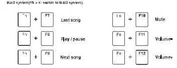 ROYAL KLUDGE RK87 Mechanical Wireless Keyboard User Manual - Multimedia Key for mac