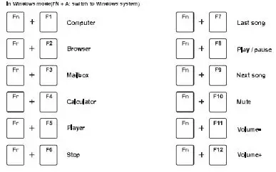 ROYAL KLUDGE RK87 Mechanical Wireless Keyboard User Manual - Multimedia Key for windows