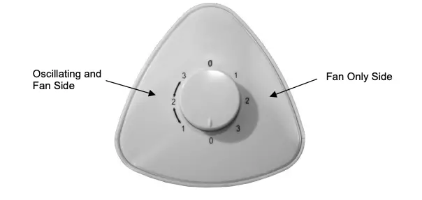 Instructions for Use