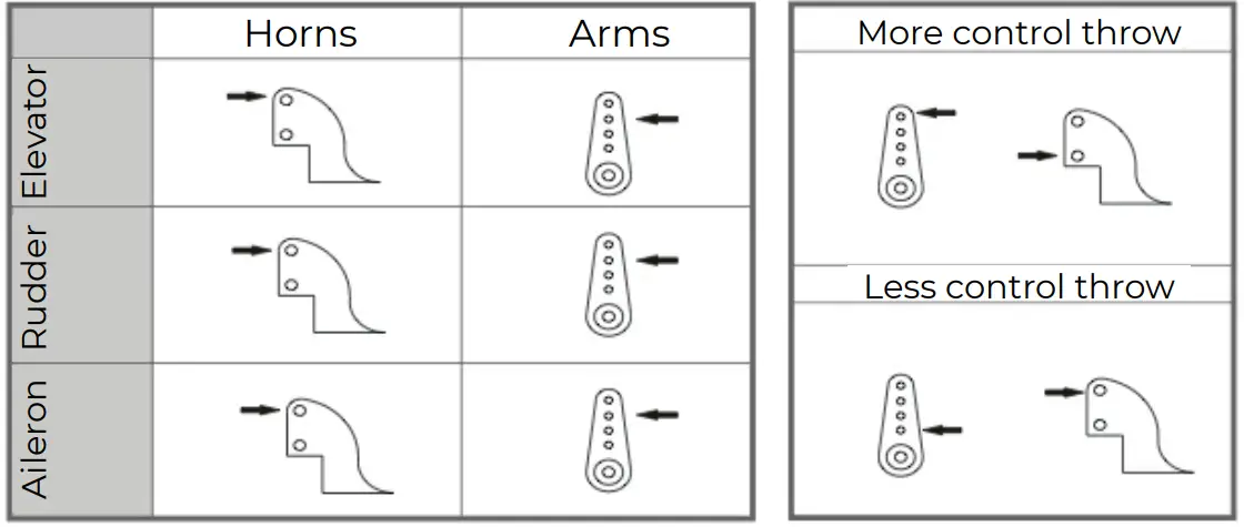 Arrows AH015P TWIN 64MM F15 Airplane Toy - fig 1