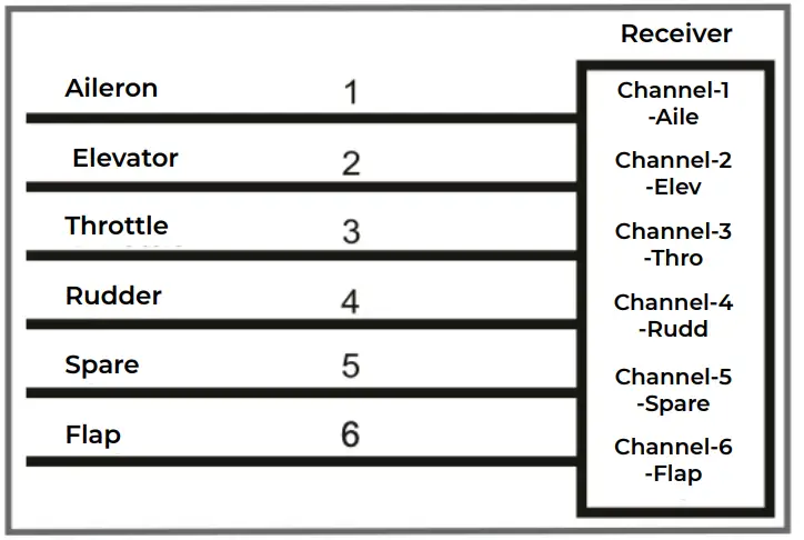 Arrows AH015P TWIN 64MM F15 Airplane Toy - fig 3