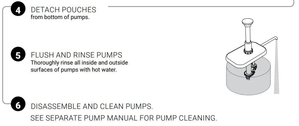 SERVER EZT EZ-Topper 48 oz. 2-Pouch Twin Topping Warmer Instruction Manual - UNIT TAKE-DOWN