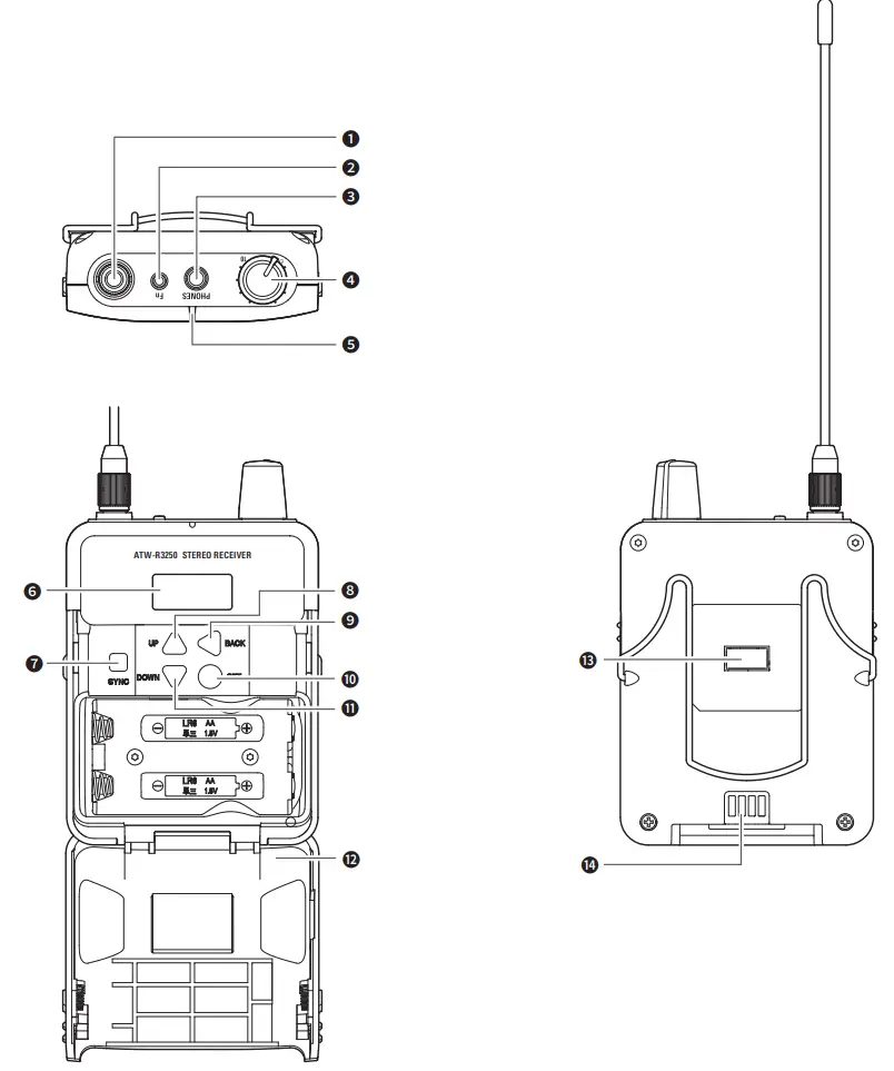 audio Technica 3000 Series Wireless In-Ear Monitor System User Guide - ATW-R3250