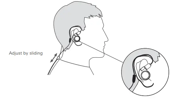 audio Technica 3000 Series Wireless In-Ear Monitor System User Guide - Wearing the headphones