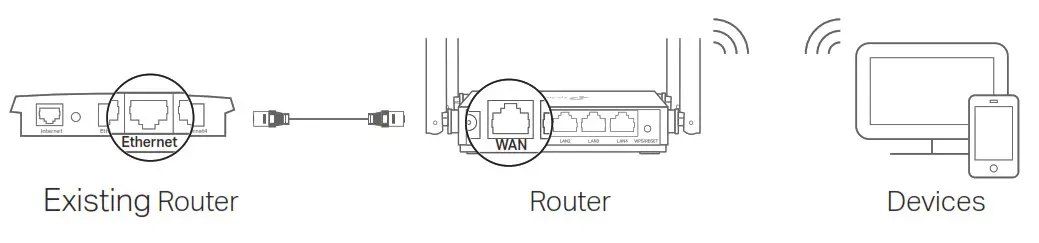 tp-link Dual-Band Wi-Fi Router Access Point Mode