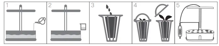 HOME-DEPOT-TDJW-KF020169-01-Hydroponics-Growing-System-Indoor-LED-Lighting-Herb-Garden-Germination-Kits-Automatic-Timer-fig-5