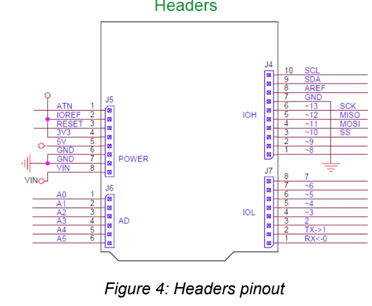 AXEL ELETTRONICA MC27561 ASME Lion Board - Connector