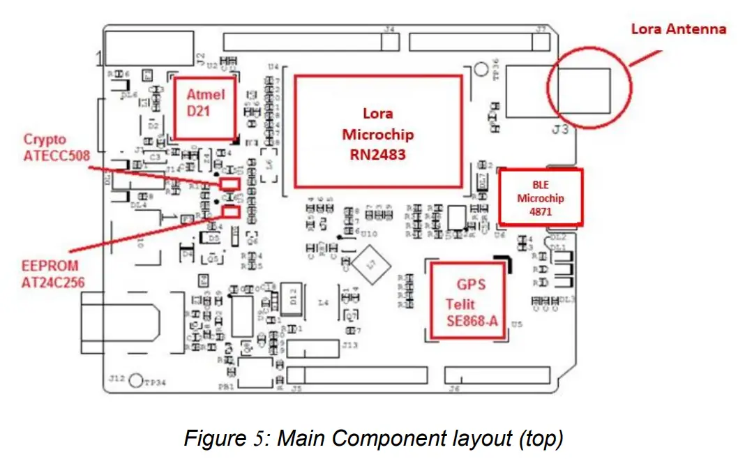 AXEL ELETTRONICA MC27561 ASME Lion Board - components layout