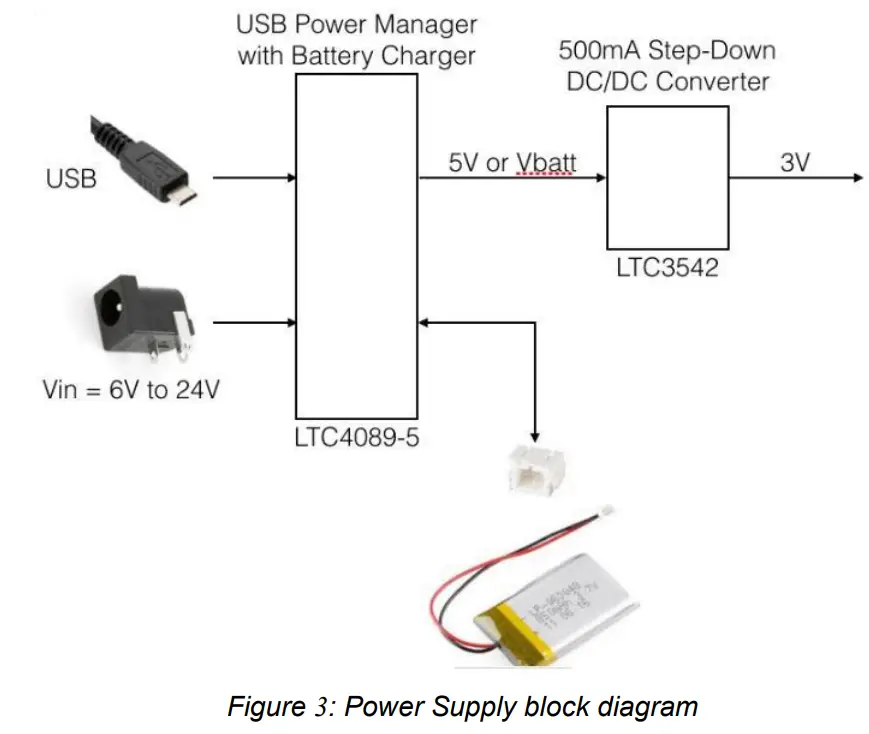 AXEL ELETTRONICA MC27561 ASME Lion Board - diagram 1