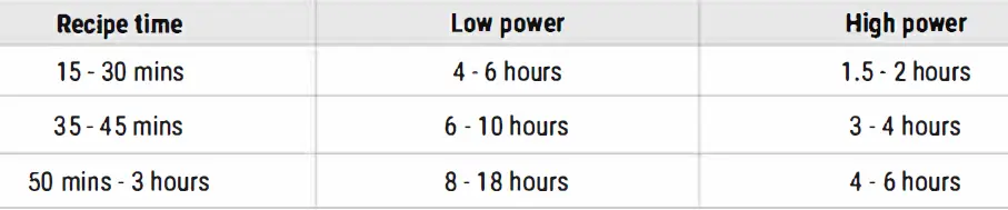 IKOHS-Slowpot-Chef-Slow-Cooker-fig-4