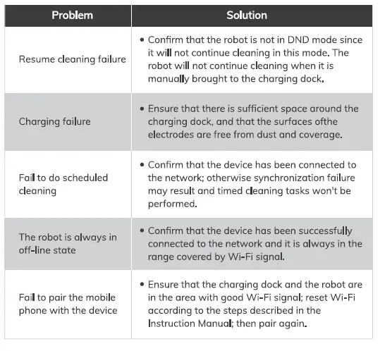 ILIFE A11 -Robotic- -Vacuum -Cleaner- FIG 28