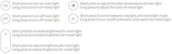FIG 7 How to Connect and Control the Remote Control.JPG