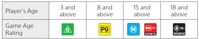 SONY CFI-1102A PlayStation 5 Gaming Console 15