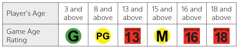 SONY CFI-1102A PlayStation 5 Gaming Console 16