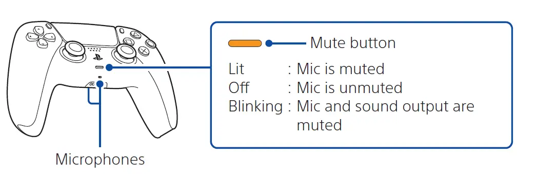 SONY CFI-1102A PlayStation 5 Gaming Console 20