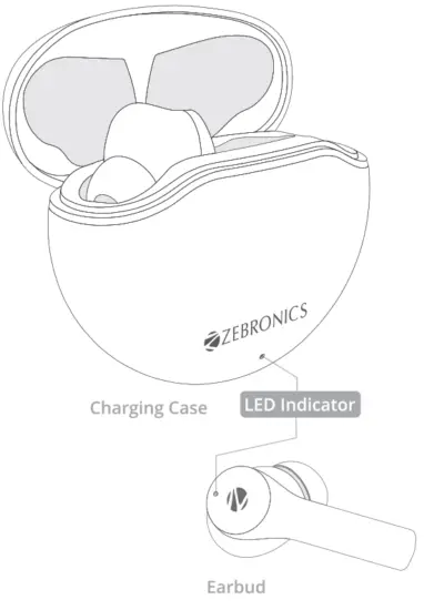 ZEBRONICS Zeb Sound Bomb 4 Wireless Earphones - Charging Case