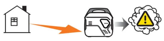 CHAMPION 201122 2500W Dual Fuel Inverter Generator - FIG 5