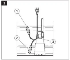 MEEC TOOLS 015270 Submersible Pump 2