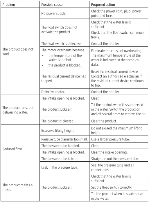 MEEC TOOLS 015270 Submersible Pump 3